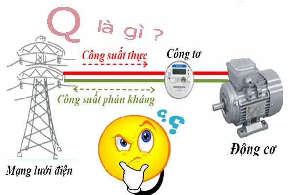 1 Kwh Là Gì? Định Nghĩa, Cách Tính Và Ý Nghĩa Trong Đời Sống