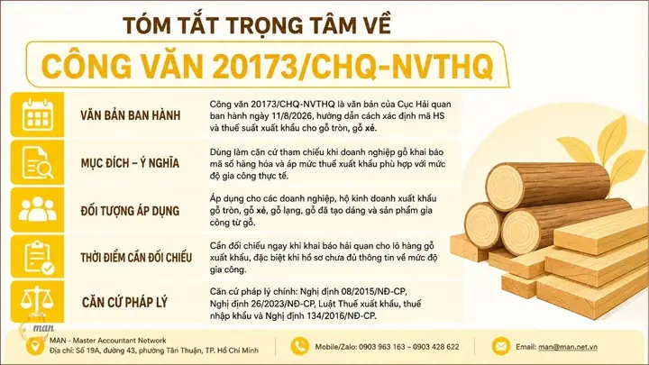 20173 Nghĩa Là Gì? Giải Mã Ký Hiệu Tình Yêu, Mã Số Công Văn Và Ý Nghĩa Khác