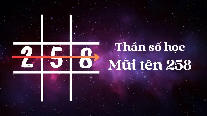 258 Nghĩa Là Gì? Khám Phá Ý Nghĩa Trong Thần Số Học & Dân Gian