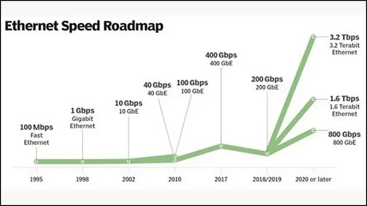 27 Mbps Là Gì? Hiểu Đúng Về Tốc Độ Mạng Và Cách Chọn Gói Cước Phù Hợp
