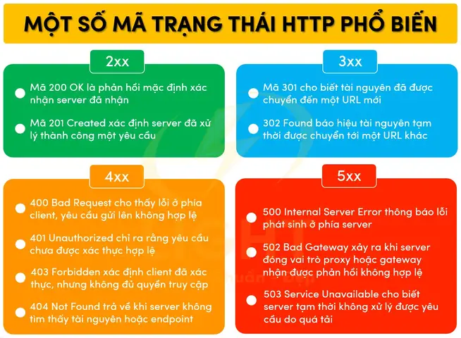 2xx Là Gì? Ý Nghĩa Và Các Trường Hợp Sử Dụng Phổ Biến 2xx Là Gì? Ý Nghĩa Và Các Trường Hợp Sử Dụng Phổ Biến