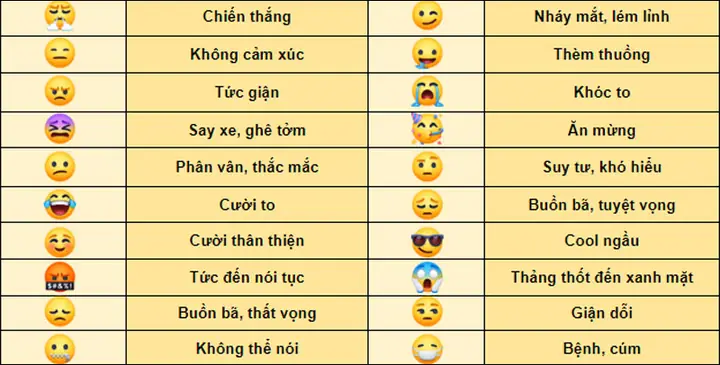 :3 Nghĩa Là Gì Trên Facebook Và Các Mạng Xã Hội Khác? Ý Nghĩa, Cách Dùng Icon