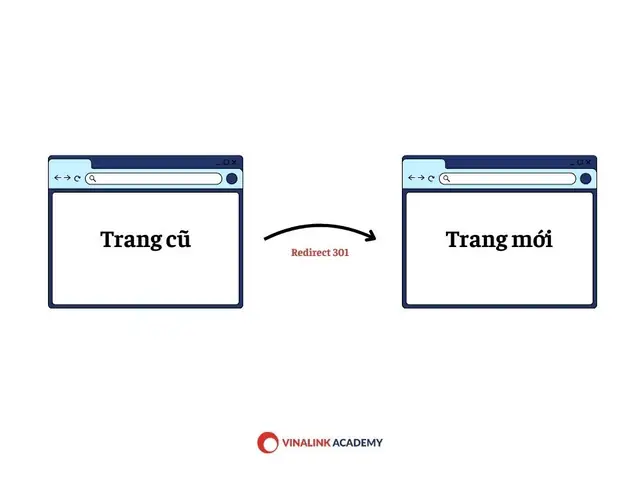 Redirect 301 Moved Permanently Là Gì? Ý Nghĩa Và Cách Triển Khai Chuẩn Seo
