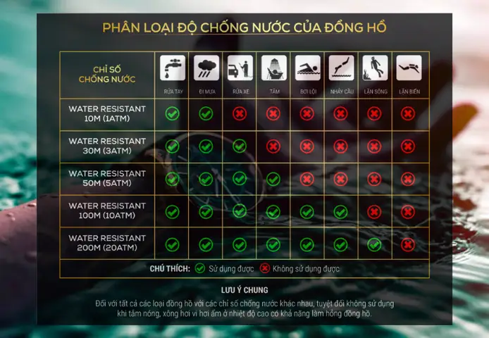 3atm Nghĩa Là Gì? Khám Phá Chi Tiết Chỉ Số Chống Nước Trên Đồng Hồ