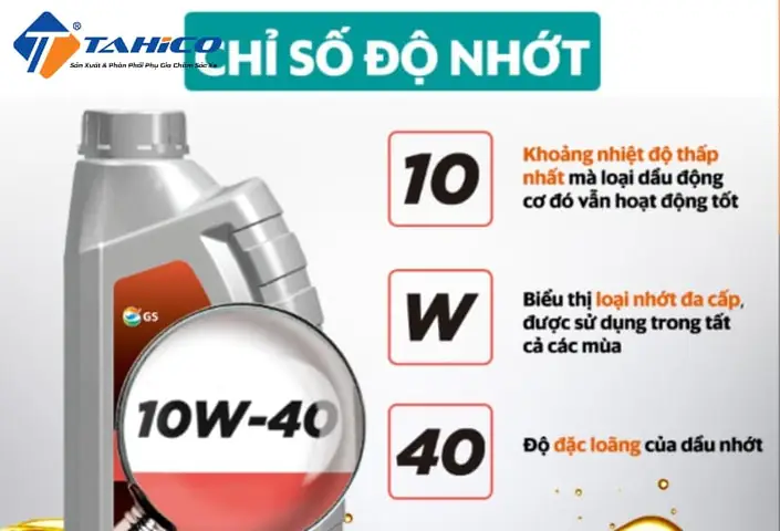 40 Là Gì? Ý Nghĩa, Cách Đọc Và Ứng Dụng Số 40 Theo Các Ngữ Cảnh Khác Nhau