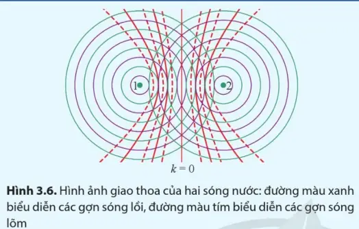 5 Gợn Lồi Liên Tiếp Trên Sóng Là Gì? Khoảng Cách Và Ý Nghĩa