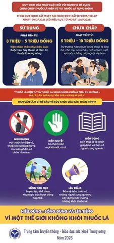 "5 Xây 3 Chống" Là Gì? Giải Thích Chi Tiết Và Ý Nghĩa