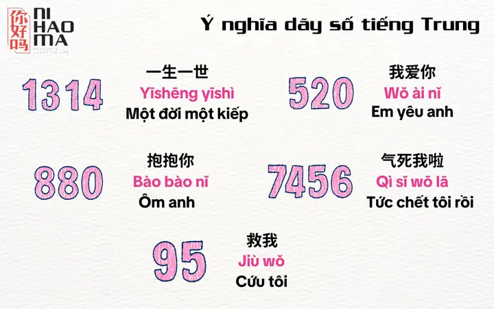 88 Tiếng Trung Là Gì? Giải Mã Ý Nghĩa Và Cách Đọc Chuẩn