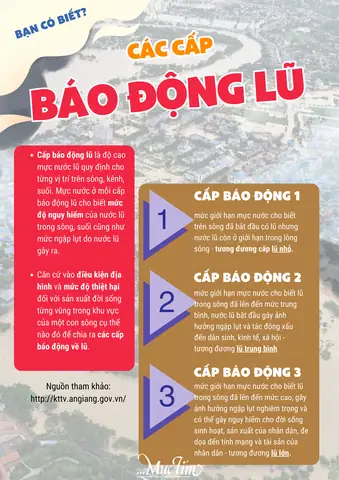 "a Căn 3 Chia 2" Là Gì? Công Thức Và Ý Nghĩa Trong Tam Giác Đều