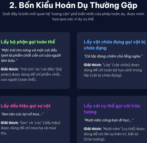 Ẩn Dụ Là Gì? Phân Loại, Chức Năng Và Cách Nhận Biết Ẩn Dụ