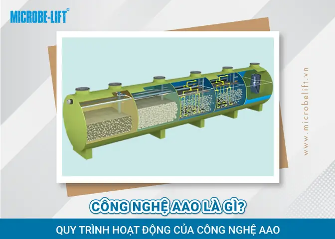 Công Nghệ Aao Là Gì? Nguyên Lý, Ứng Dụng Và Ưu Nhược Điểm Chi Tiết