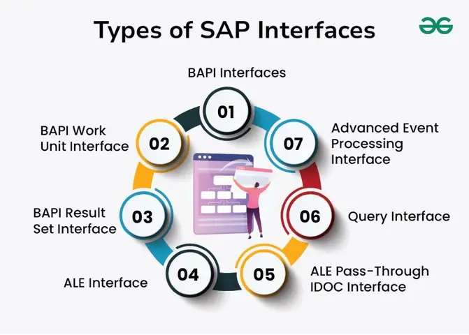 Abap Developer Là Gì? Khám Phá Ngôn Ngữ Lập Trình Và Cơ Hội Nghề Nghiệp
