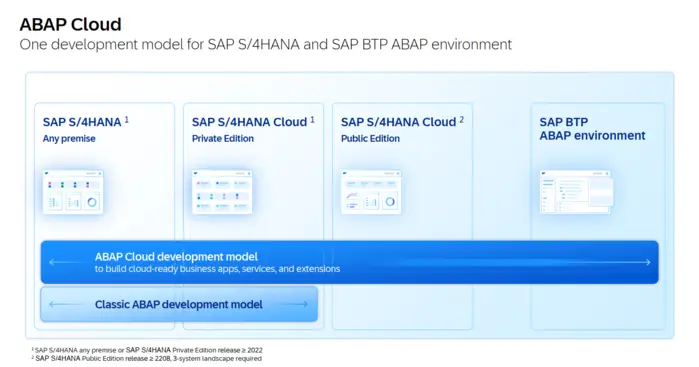 Abap Developer Là Gì? Khám Phá Ngôn Ngữ Lập Trình Và Cơ Hội Nghề Nghiệp