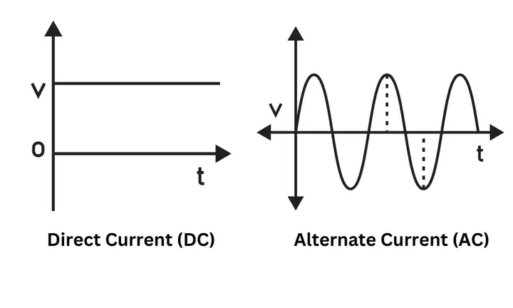 Ac Voltage Là Gì? Giải Đáp Chi Tiết Về Điện Áp Xoay Chiều