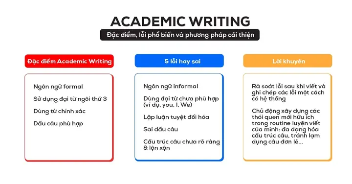 Academic Writing Là Gì? Đặc Điểm, Cấu Trúc Và Cách Viết Chuẩn Học Thuật