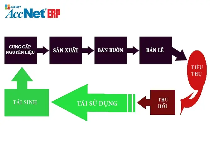 Tài Khoản Bị Đóng (closed Account) Là Gì? Nguyên Nhân Và Cách Xử Lý