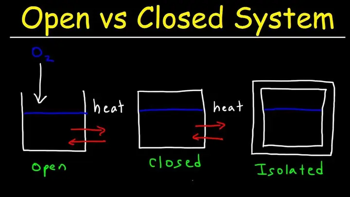 Tài Khoản Bị Đóng (closed Account) Là Gì? Nguyên Nhân Và Cách Xử Lý
