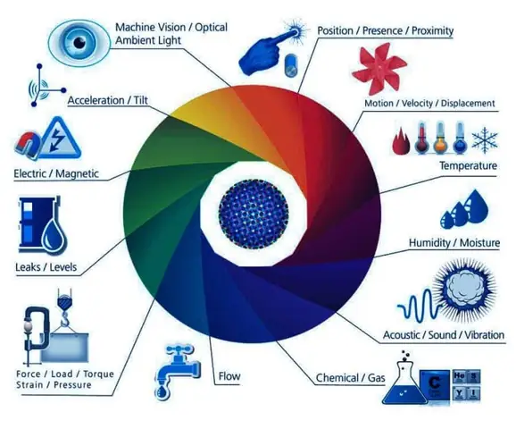 Acceleration Sensor Là Gì? Cấu Tạo, Nguyên Lý Hoạt Động Và Ứng Dụng Phổ Biến