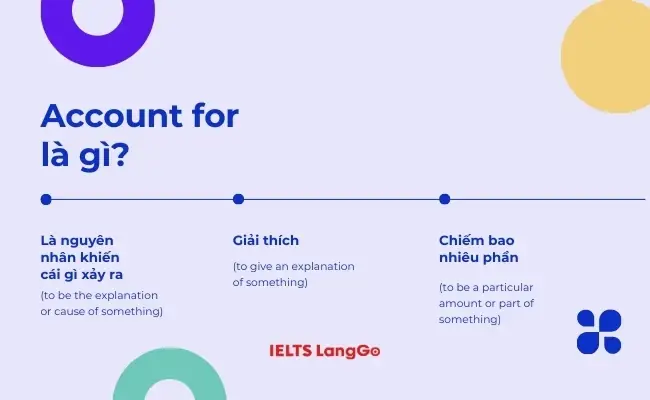 On Account Of Là Gì? Ý Nghĩa, Cấu Trúc Và Cách Dùng Chuẩn Xác