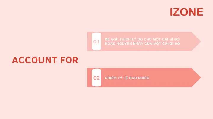 On Account Of Là Gì? Ý Nghĩa, Cấu Trúc Và Cách Dùng Chuẩn Xác
