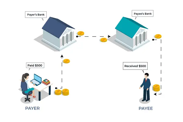 Ach Payment Là Gì? Hướng Dẫn Chi Tiết Về Hệ Thống Thanh Toán Tự Động Ach Payment Là Gì? Hướng Dẫn Chi Tiết Về Hệ Thống Thanh Toán Tự Động
