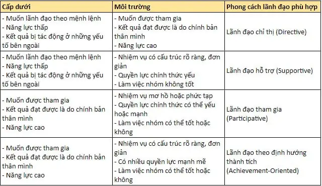 Achievement Oriented Là Gì? Ý Nghĩa Và Ứng Dụng Trong Lãnh Đạo, Văn Hóa