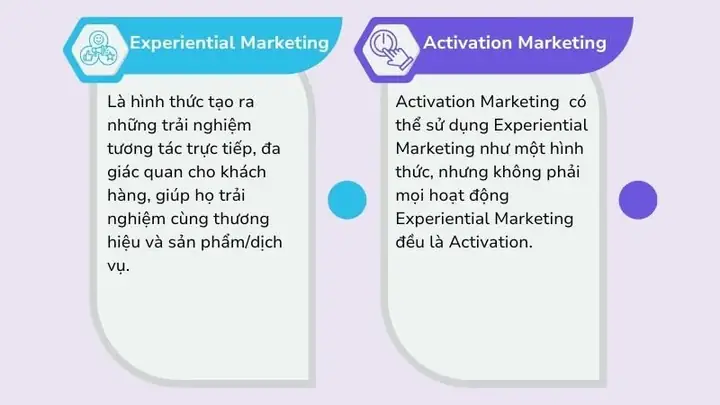 Activation Marketing Là Gì? Hướng Dẫn Triển Khai Chiến Dịch Hiệu Quả