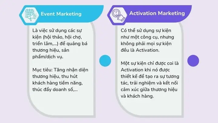 Activation Trong Marketing Là Gì? Hướng Dẫn Cách Thực Hiện Hiệu Quả