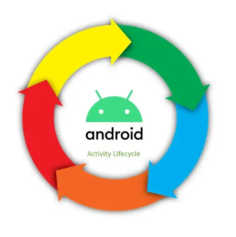 Activity Trong Android Là Gì? Giải Thích Chi Tiết Và Vòng Đời Của Activity