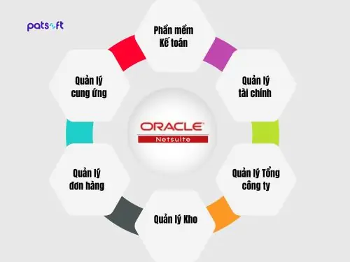 Acumatica Là Gì? Giải Pháp Erp Đám Mây Toàn Diện Cho Doanh Nghiệp