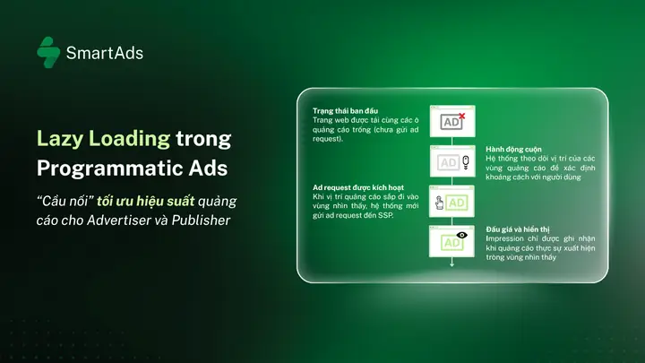 Ad Recall Là Gì? Định Nghĩa, Cách Đo Lường Và Tầm Quan Trọng Trong Marketing Ad Recall Là Gì? Định Nghĩa, Cách Đo Lường Và Tầm Quan Trọng Trong Marketing