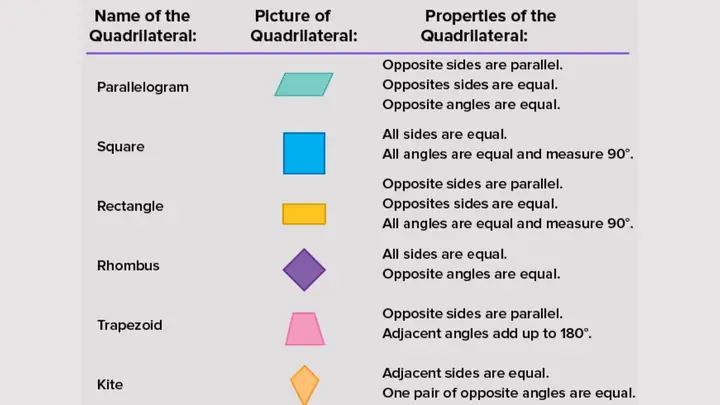 Adjacent Angles Là Gì? Định Nghĩa, Cách Xác Định Và Ví Dụ Chi Tiết