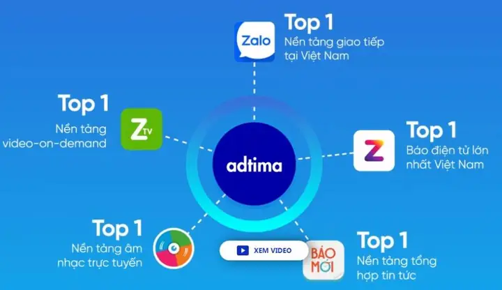 Adtima Là Gì? Tìm Hiểu Về Nền Tảng Tiếp Thị Di Động Hàng Đầu Việt Nam