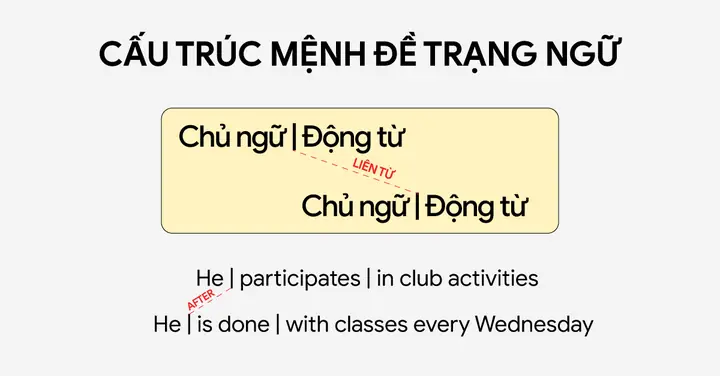 Adverb Phrase Là Gì? Cấu Tạo, Chức Năng Và Cách Dùng Chuẩn Tiếng Anh