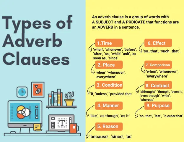 Adverb Phrase Là Gì? Cấu Tạo, Chức Năng Và Cách Dùng Chuẩn Tiếng Anh