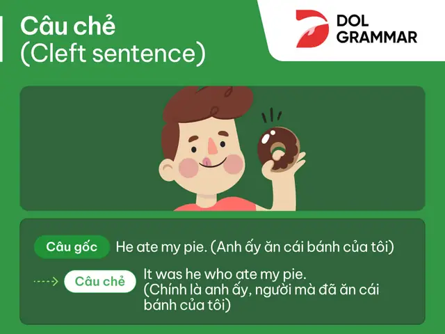 Adverbial Focus Là Gì? Các Dạng Cấu Trúc Nhấn Mạnh Trạng Ngữ Trong Tiếng Anh