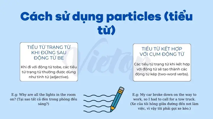 Adverbial Particle Là Gì? Chức Năng Và Cách Phân Biệt Với Giới Từ