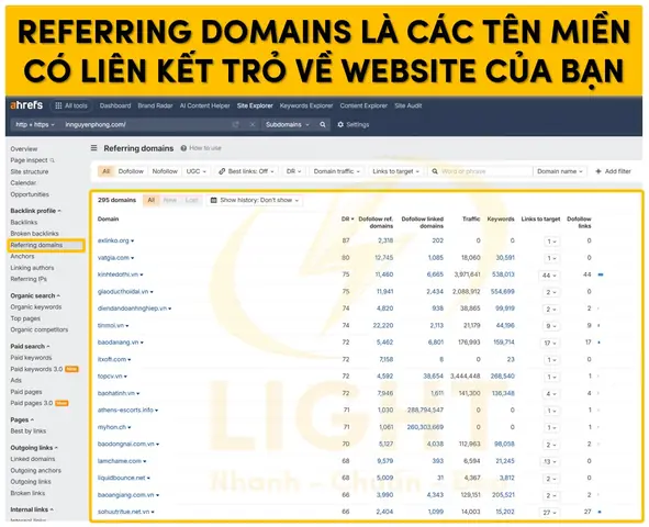 "adwords Optimized List" Là Gì? Tổng Hợp Các Khái Niệm Liên Quan & Cách Tối Ưu