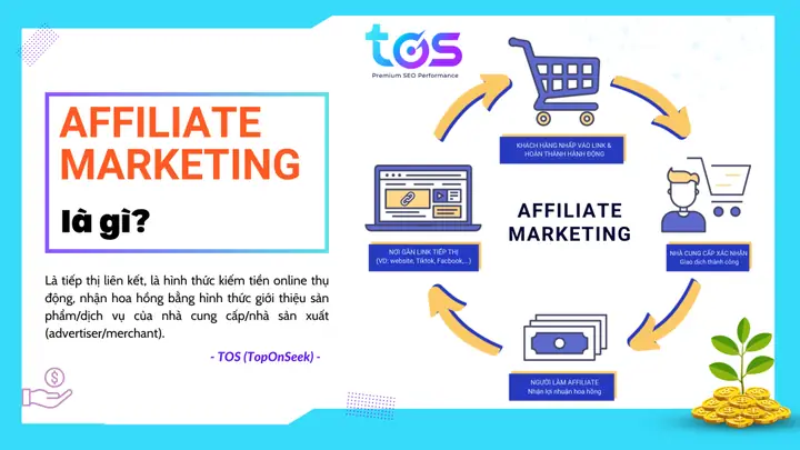 Affiliate Manager Là Gì? Vai Trò, Nhiệm Vụ Và Yêu Cầu Công Việc Chi Tiết
