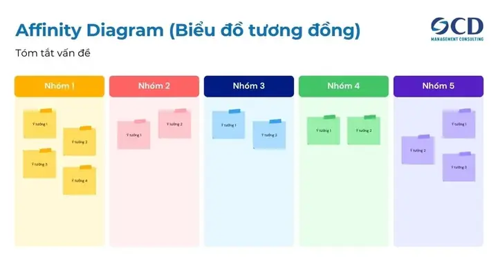 Affinity Mapping Là Gì? Hướng Dẫn Sử Dụng Và Lợi Ích Hiệu Quả