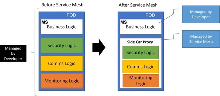 After Service Là Gì? Khái Niệm, Vai Trò Và Các Yếu Tố Quan Trọng