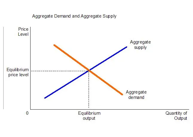 Aggregate Price Level Là Gì? Khái Niệm, Ý Nghĩa Và Vai Trò Trong Kinh Tế