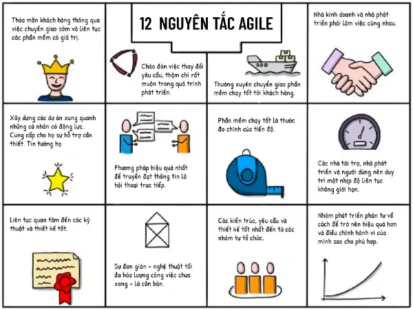 Agile Methodology Là Gì? Khái Niệm, Nguyên Tắc & Cách Áp Dụng Hiệu Quả