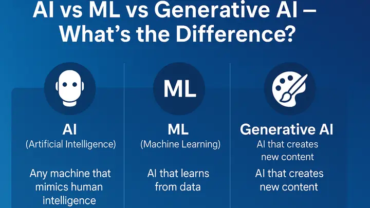 Ai Và Ml Là Gì: Phân Biệt, Mối Quan Hệ Và Ứng Dụng Thực Tế