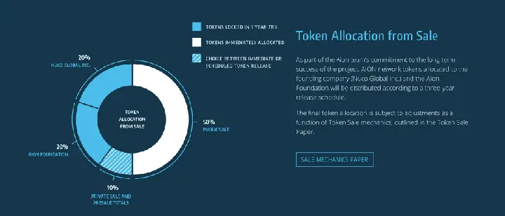 Aion Coin (aion) Là Gì? Tổng Quan Chi Tiết Về Tiền Điện Tử Và Mạng Lưới Aion