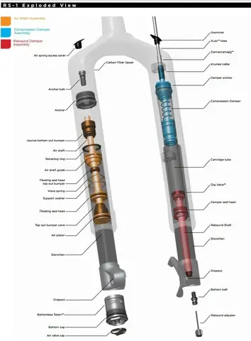 Air Spring Là Gì? Cấu Tạo, Nguyên Lý Hoạt Động Và Ứng Dụng