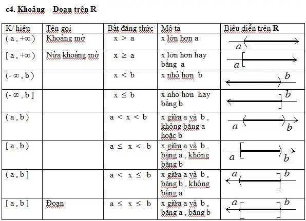 Algebra 1 Là Gì? Giải Thích Chi Tiết Và Vai Trò Trong Toán Học