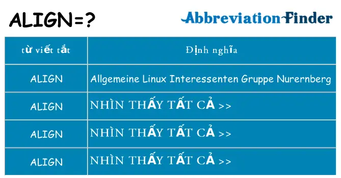 Align Là Gì? Định Nghĩa, Cách Dùng Và Ví Dụ Chi Tiết Align Là Gì? Định Nghĩa, Cách Dùng Và Ví Dụ Chi Tiết