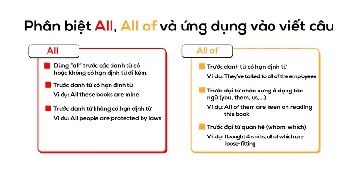 All Of Them Là Gì? Phân Biệt “all” Và “all Of” Chi Tiết