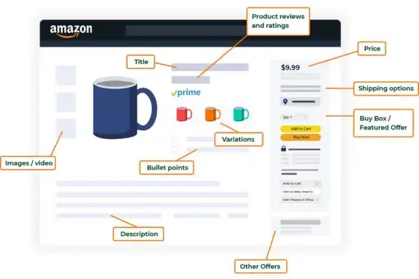 Amazon's Choice Là Gì? Cách Hiểu Đúng Và Bí Quyết Để Sản Phẩm Nổi Bật